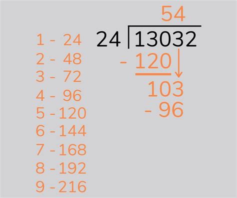 how to do long division ks2.